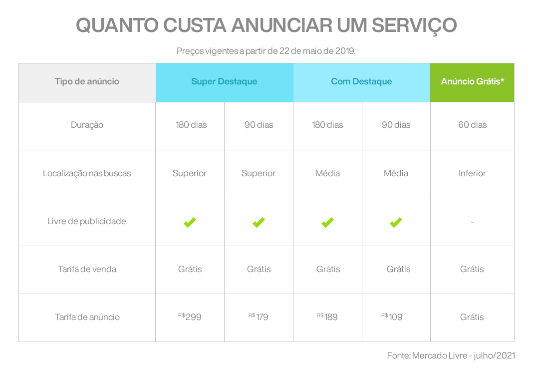 Quanto Custa Vender No Mercado Livre? - Lexos