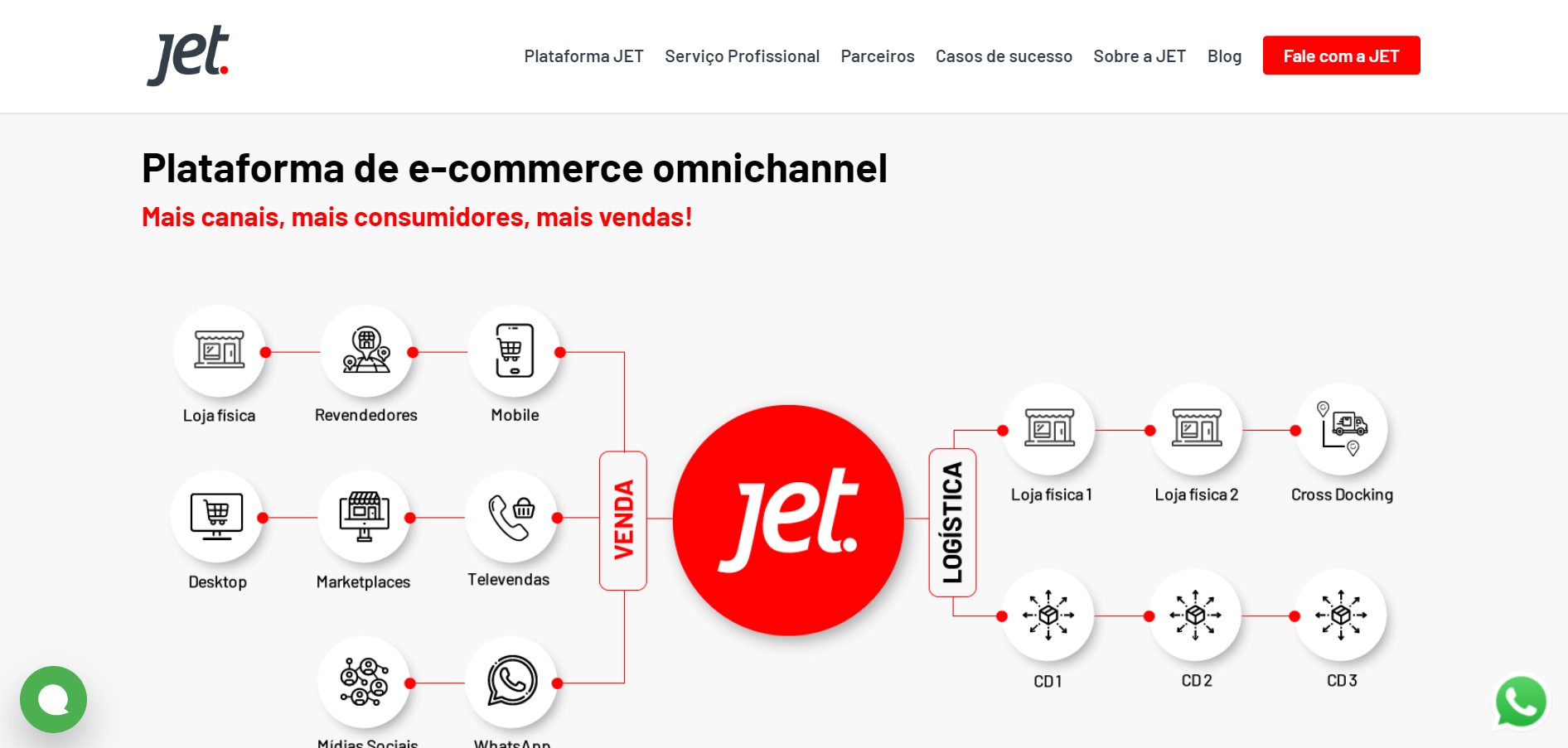 Print da página principal da plataforma de e-commerce Jet E-commerce.