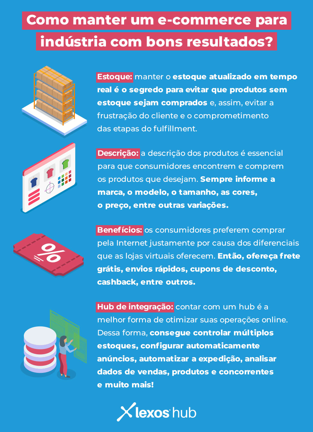 Mini infográfico que aponta o que deve ser observado para o e-commerce para indústria ter bons resultados.